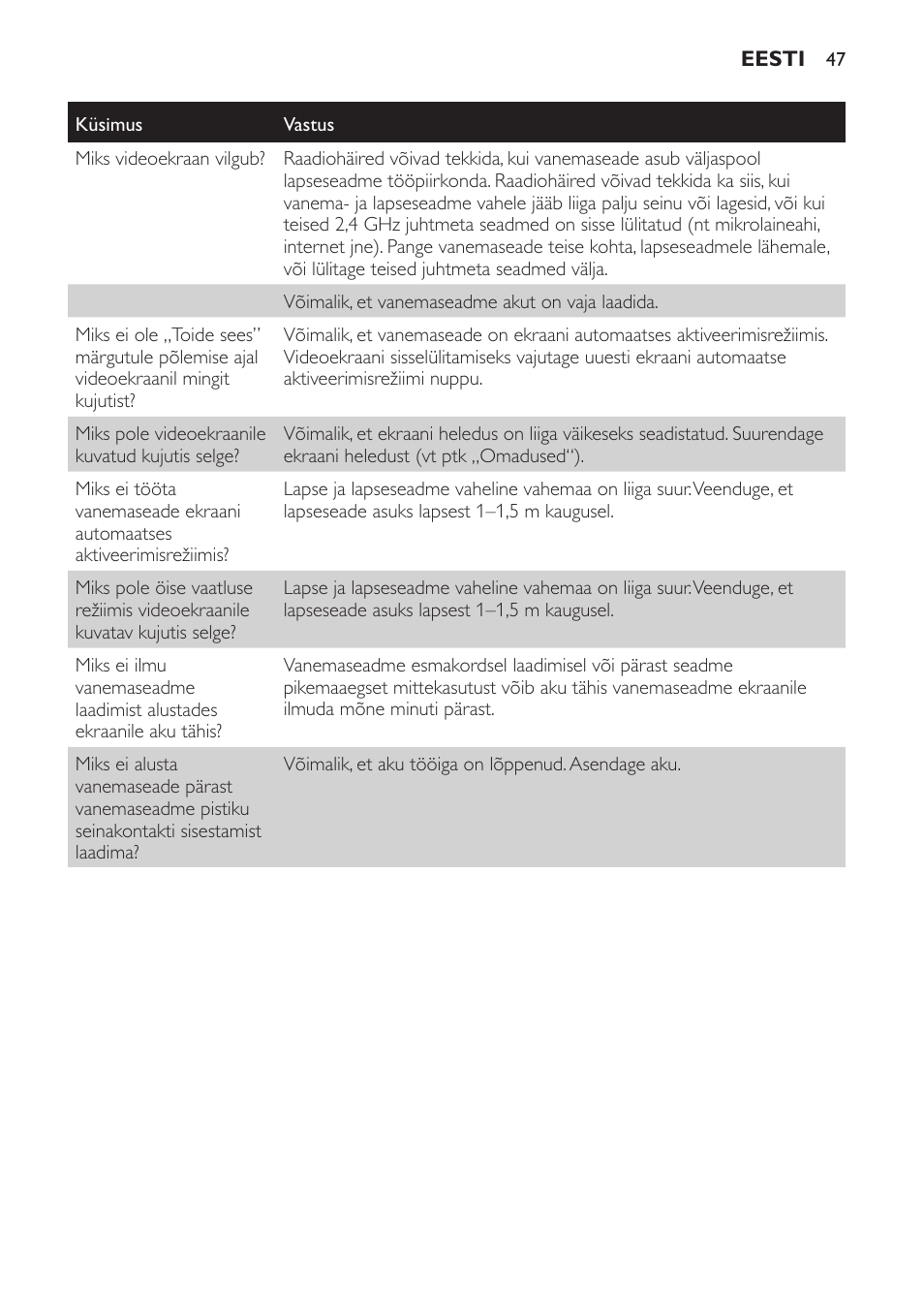 Philips SCD600 User Manual | Page 47 / 180