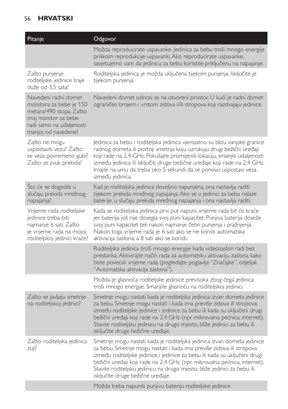 Philips SCD600 User Manual | Page 56 / 180