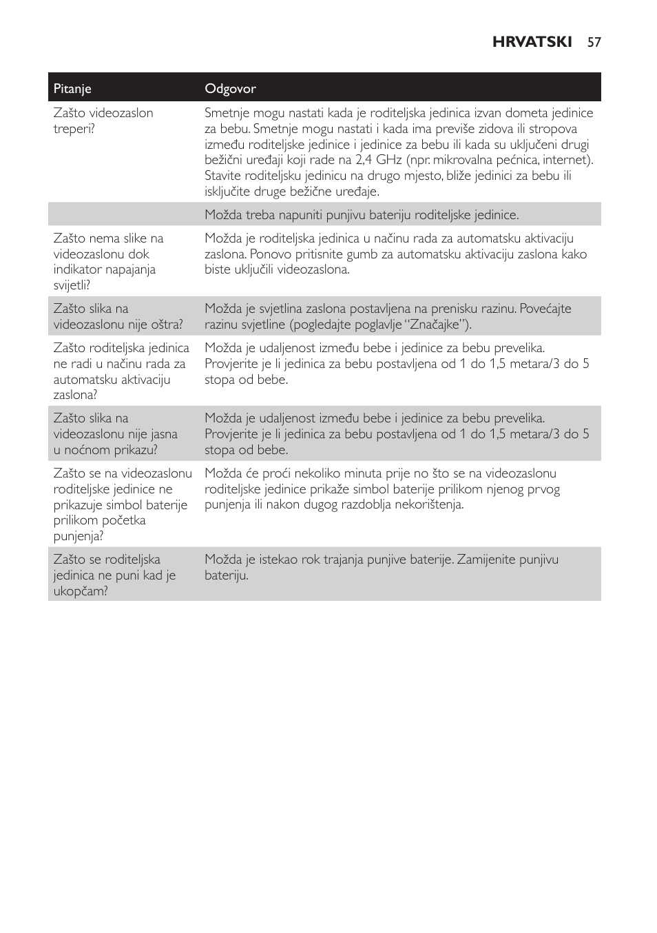 Philips SCD600 User Manual | Page 57 / 180