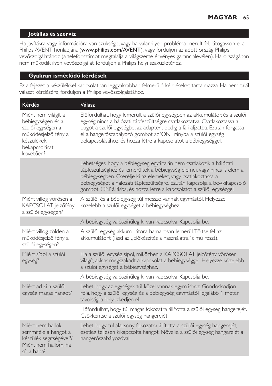 Gyakran ismétlődő kérdések | Philips SCD600 User Manual | Page 65 / 180