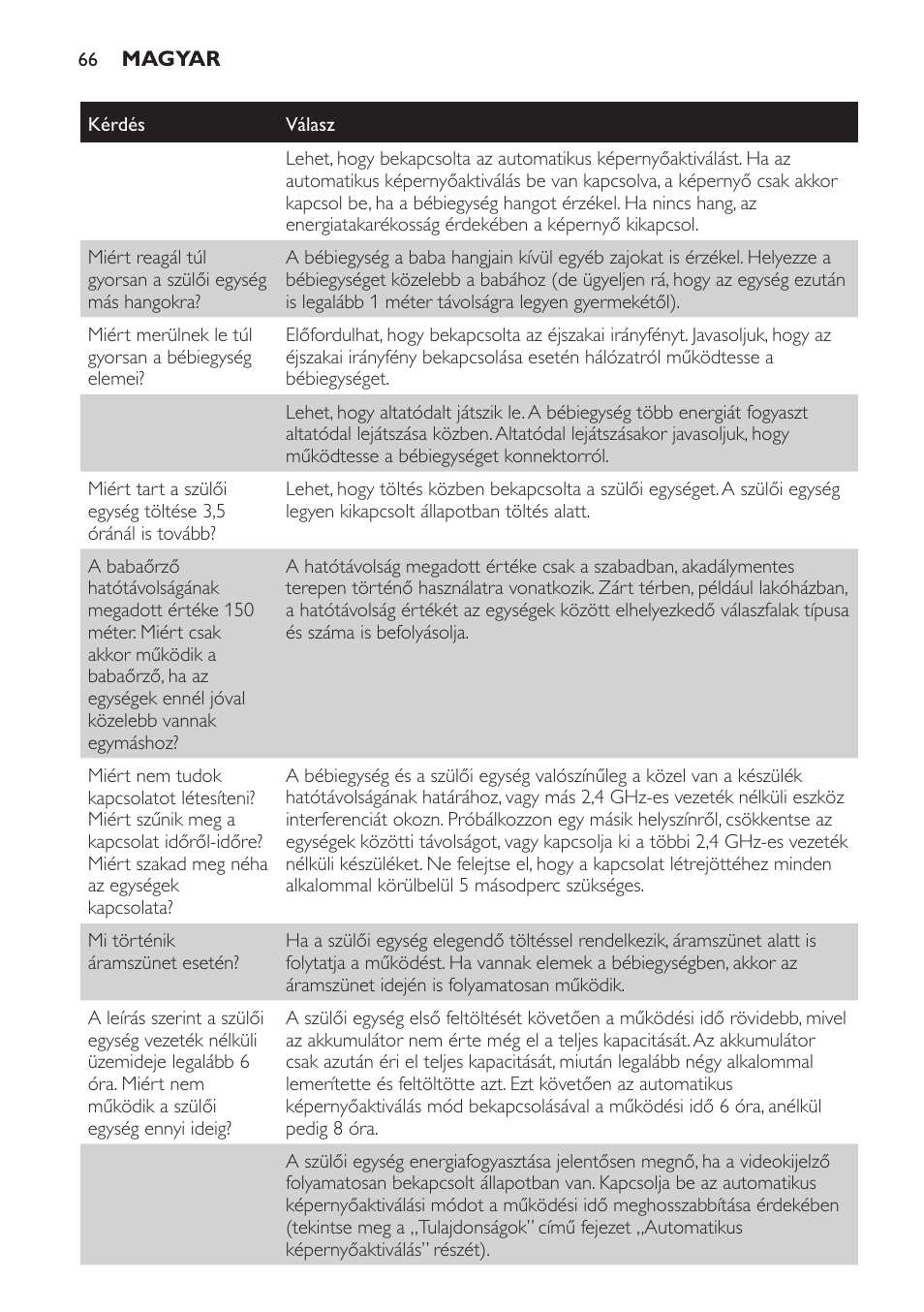 Philips SCD600 User Manual | Page 66 / 180