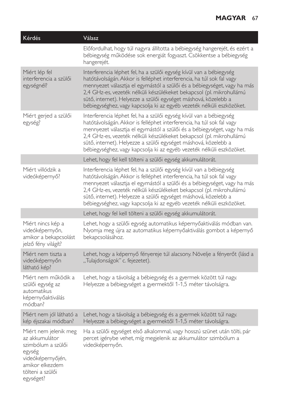 Philips SCD600 User Manual | Page 67 / 180