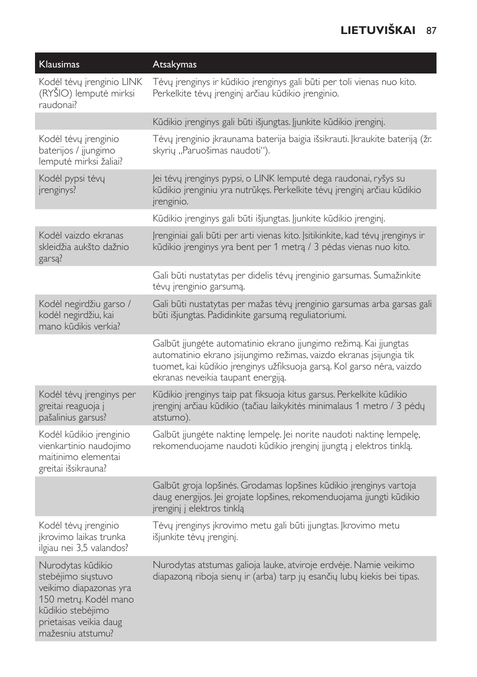 Philips SCD600 User Manual | Page 87 / 180