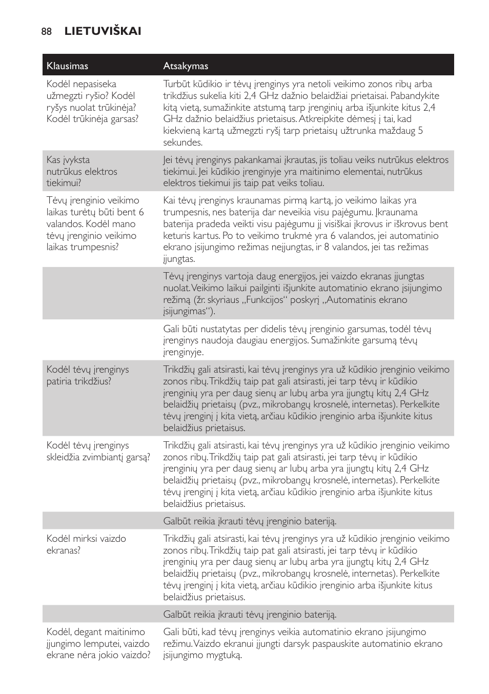 Philips SCD600 User Manual | Page 88 / 180