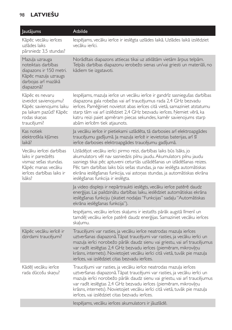 Philips SCD600 User Manual | Page 98 / 180