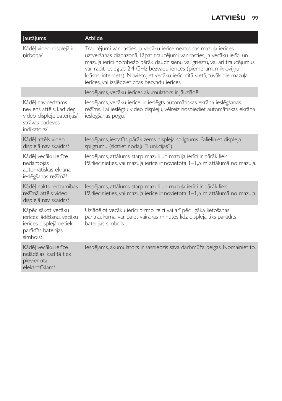 Philips SCD600 User Manual | Page 99 / 180