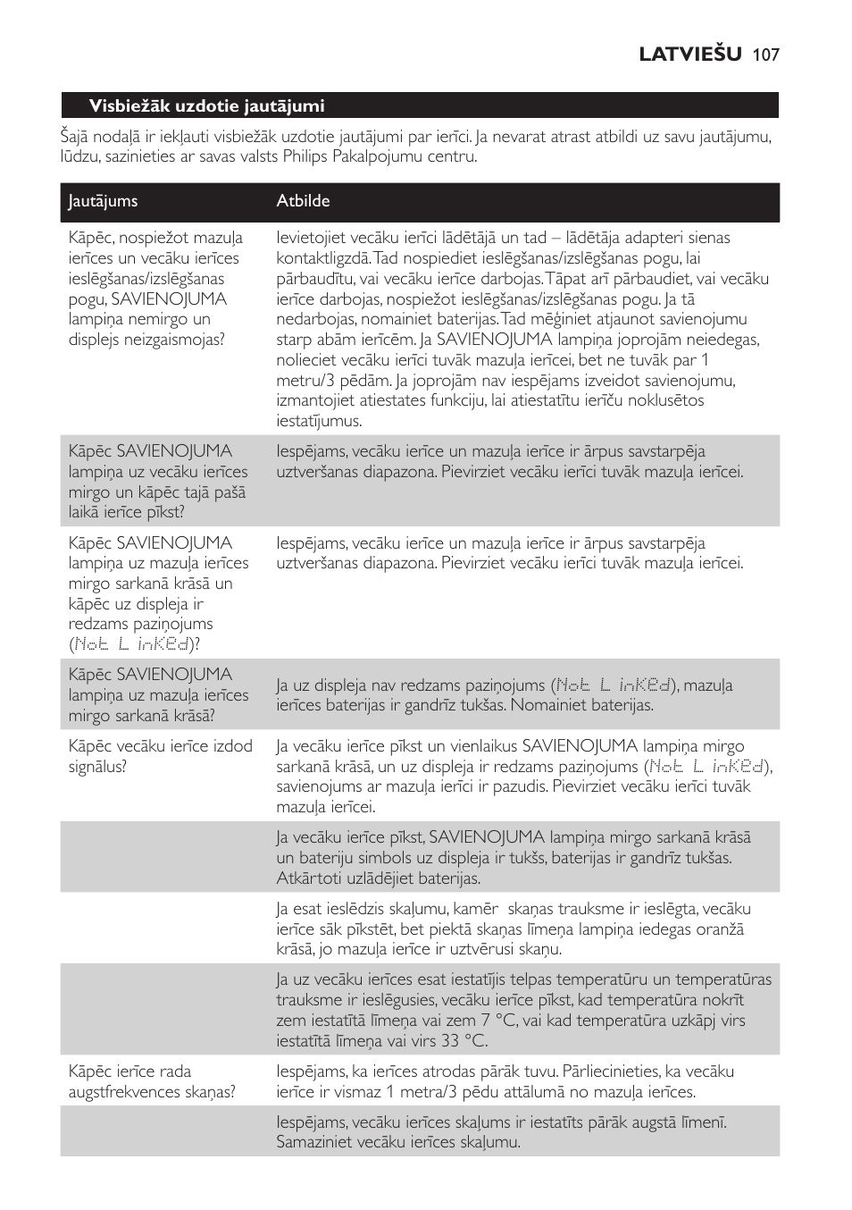 Visbiežāk uzdotie jautājumi | Philips MONITOR SCD489 User Manual | Page 107 / 196