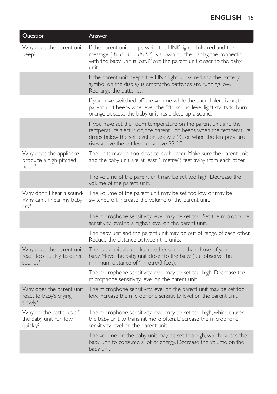 Philips MONITOR SCD489 User Manual | Page 15 / 196