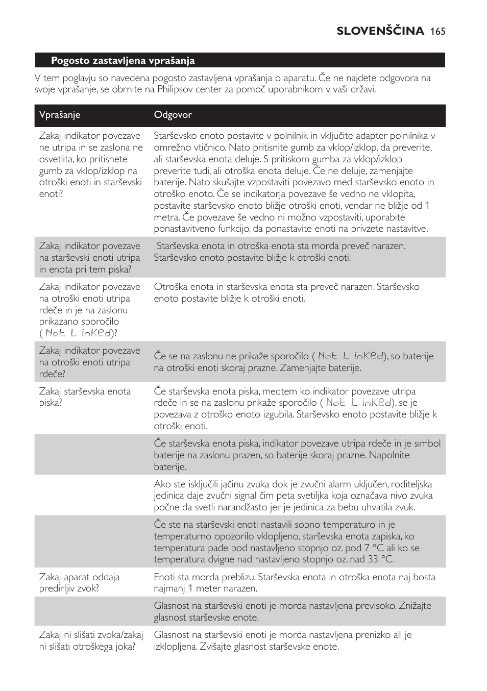 Philips MONITOR SCD489 User Manual | Page 165 / 196