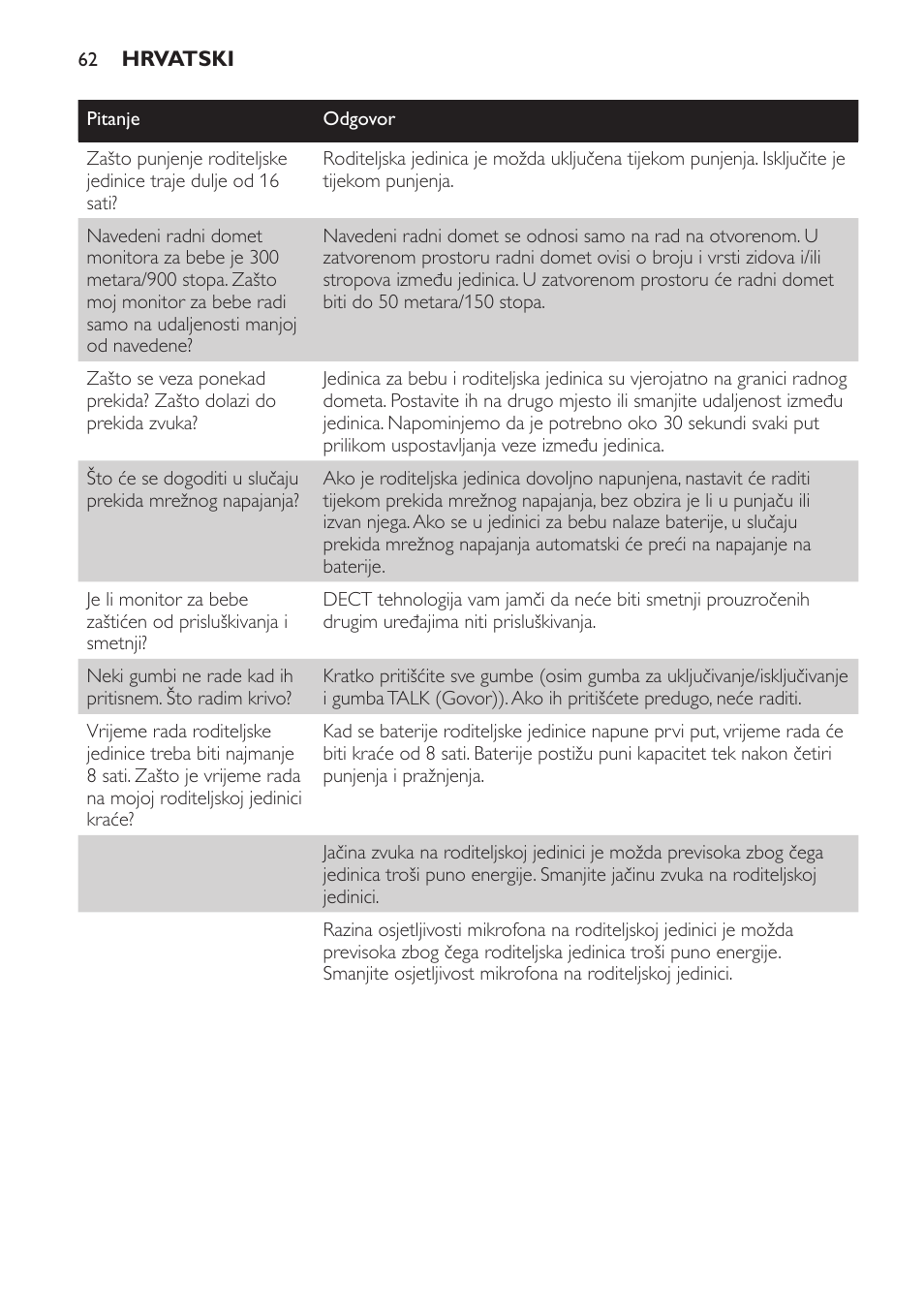 Philips MONITOR SCD489 User Manual | Page 62 / 196