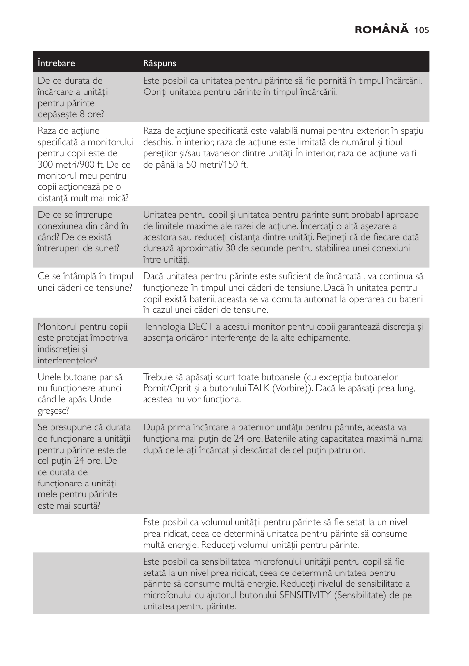 Philips SCD497 User Manual | Page 105 / 156