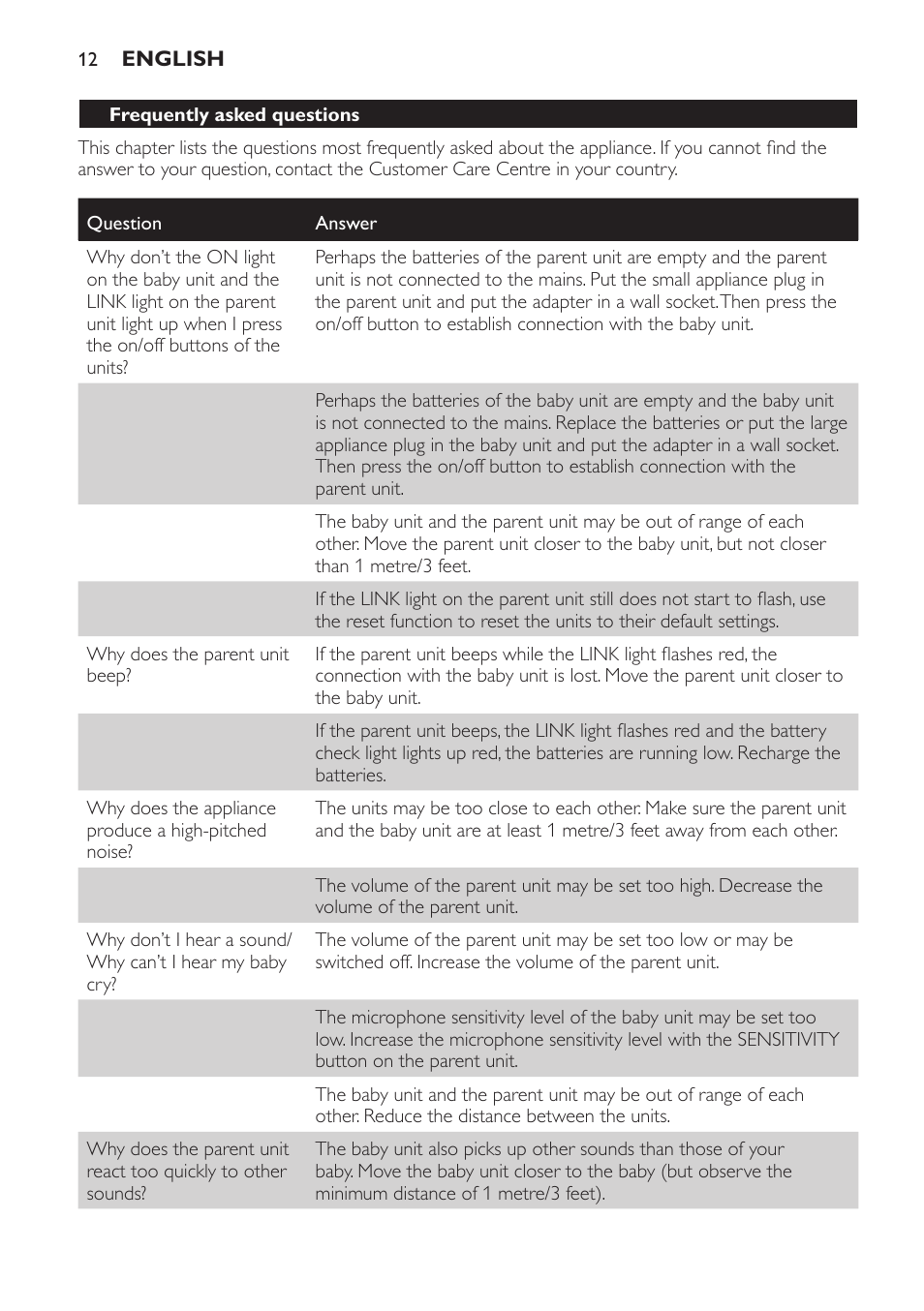 Philips SCD497 User Manual | Page 12 / 156