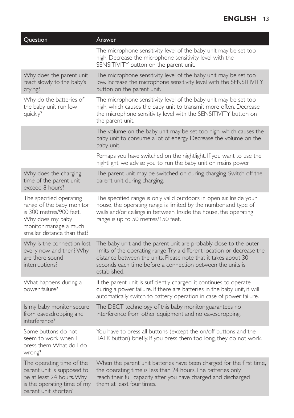 Philips SCD497 User Manual | Page 13 / 156