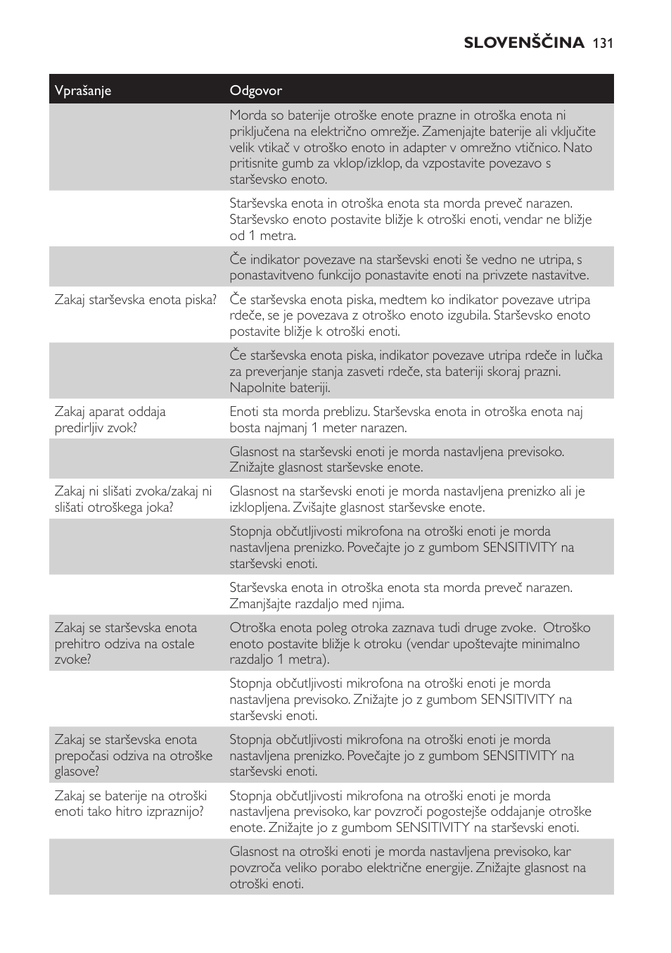 Philips SCD497 User Manual | Page 131 / 156