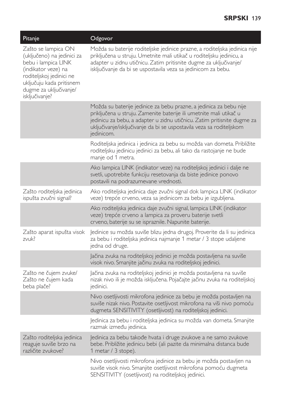 Philips SCD497 User Manual | Page 139 / 156