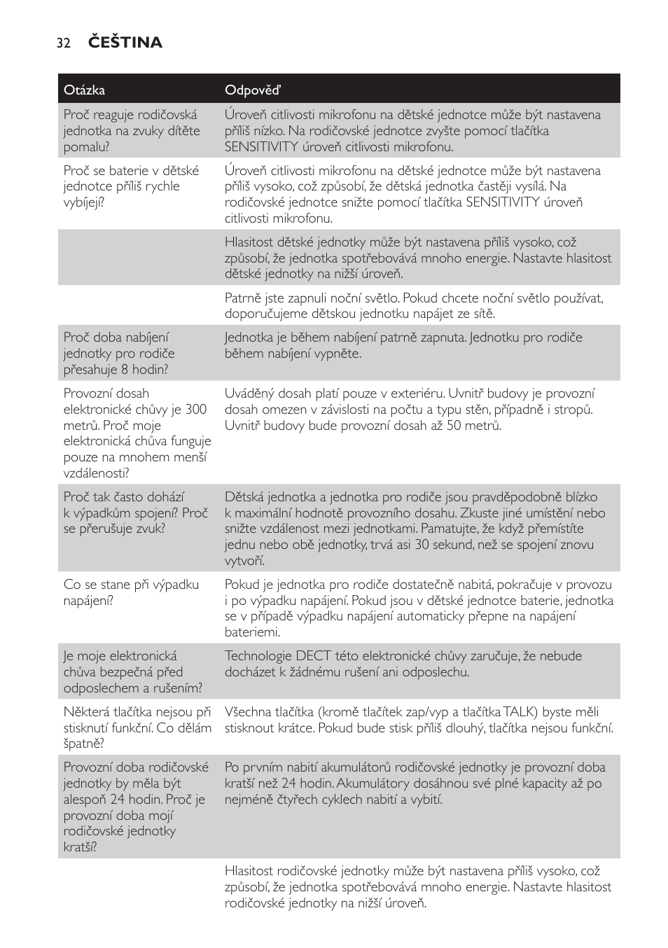 Philips SCD497 User Manual | Page 32 / 156
