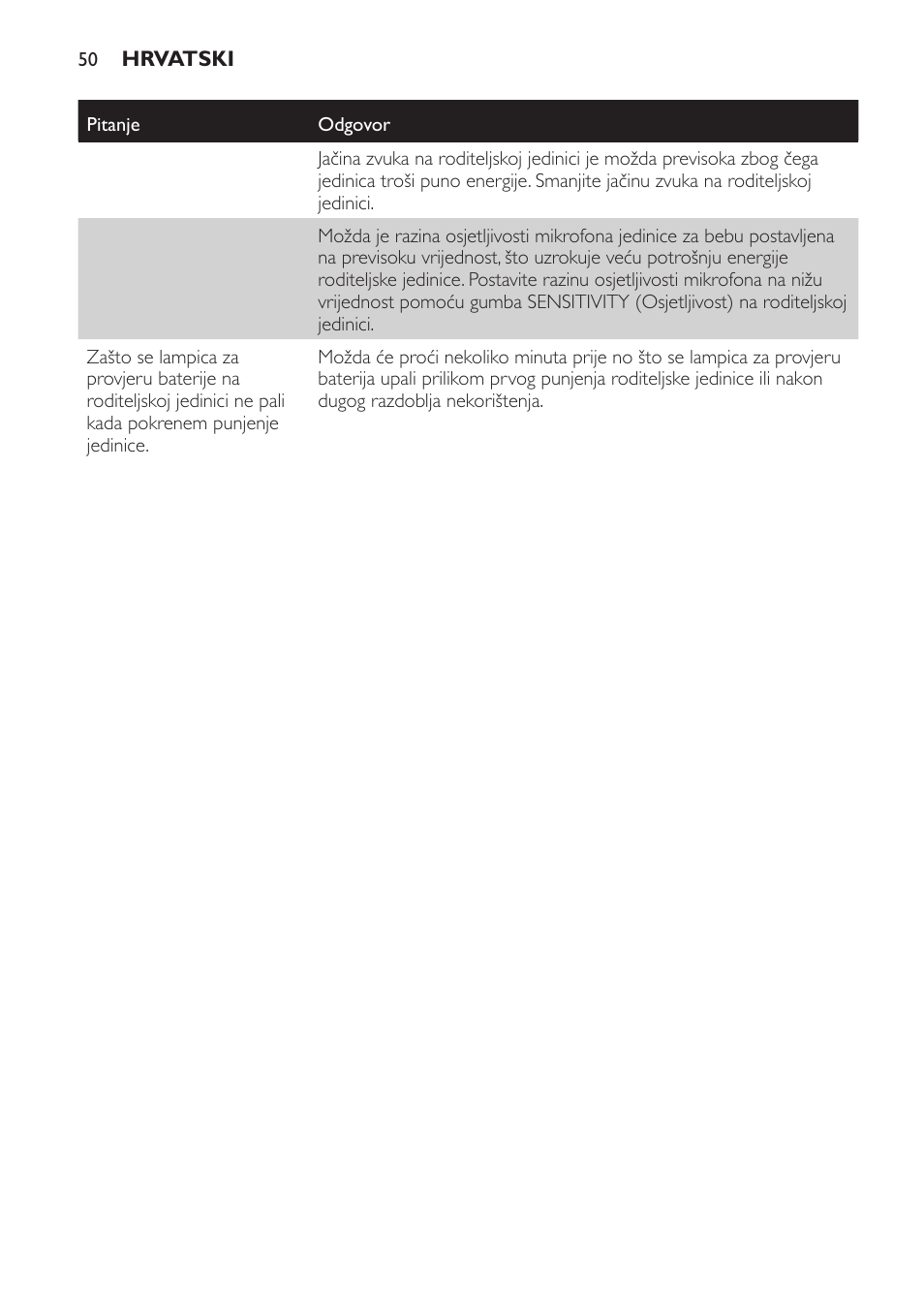 Philips SCD497 User Manual | Page 50 / 156