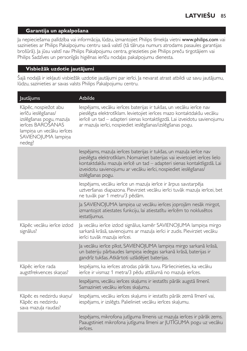 Visbiežāk uzdotie jautājumi | Philips SCD497 User Manual | Page 85 / 156