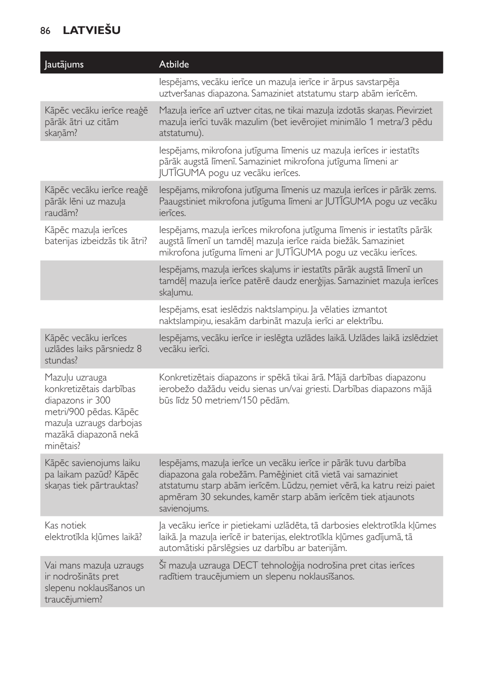 Philips SCD497 User Manual | Page 86 / 156