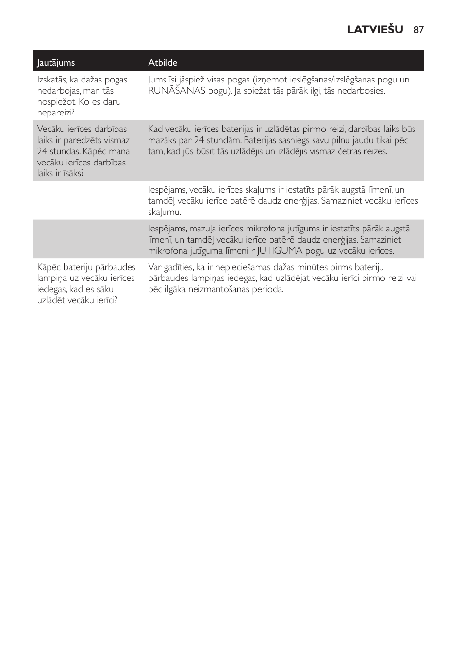 Philips SCD497 User Manual | Page 87 / 156