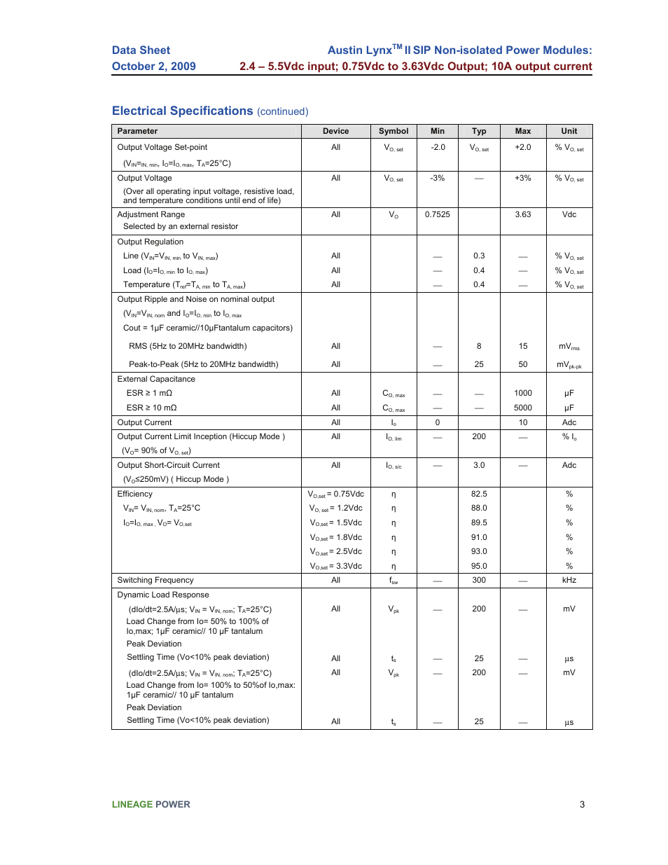 Electrical specifications, Austin lynx, Continued) | GE Industrial Solutions Austin Lynx II SIP User Manual | Page 3 / 19