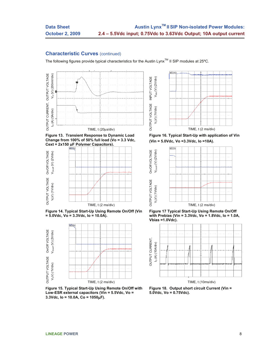Characteristic curves, Austin lynx, Continued) | GE Industrial Solutions Austin Lynx II SIP User Manual | Page 8 / 19