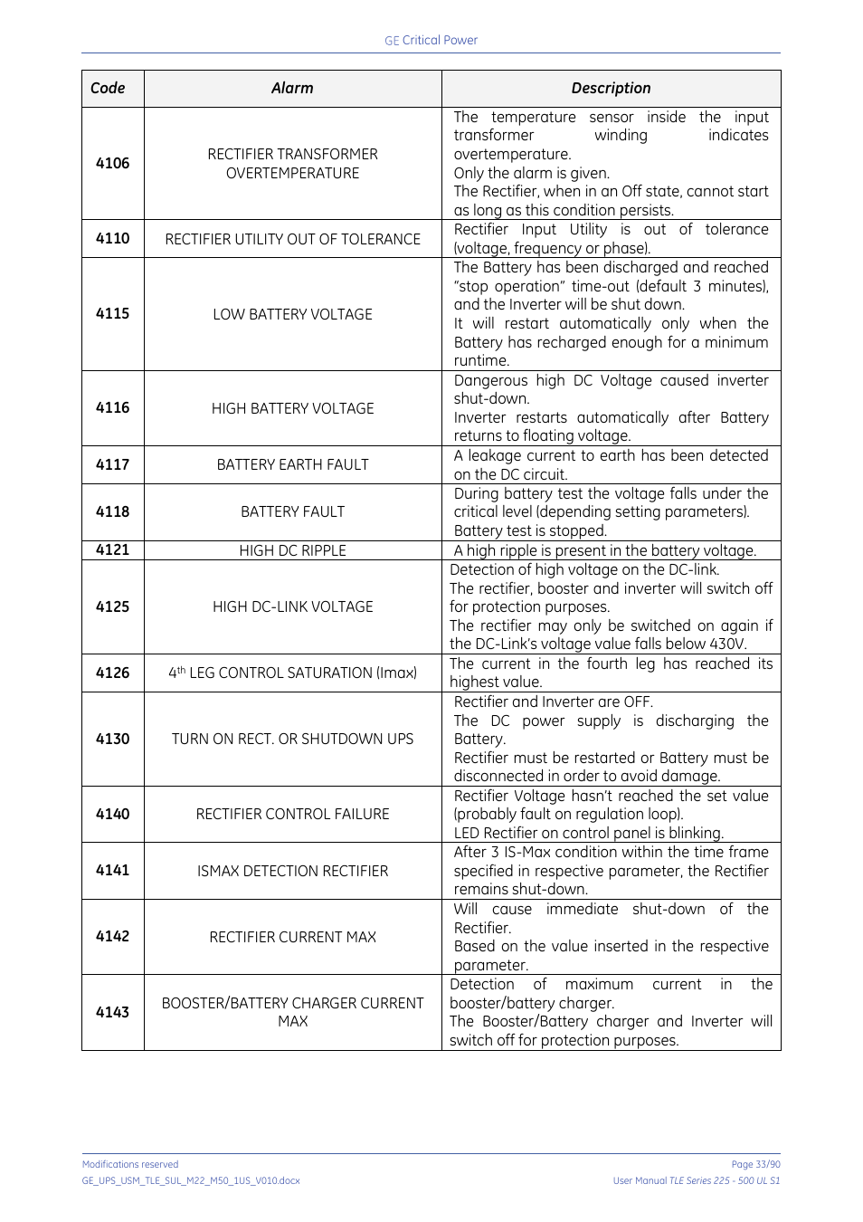 GE Industrial Solutions TLE Series 225-500 User Manual User Manual | Page 33 / 90