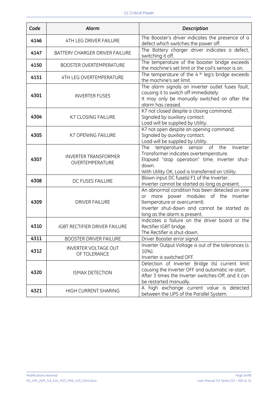 GE Industrial Solutions TLE Series 225-500 User Manual User Manual | Page 34 / 90