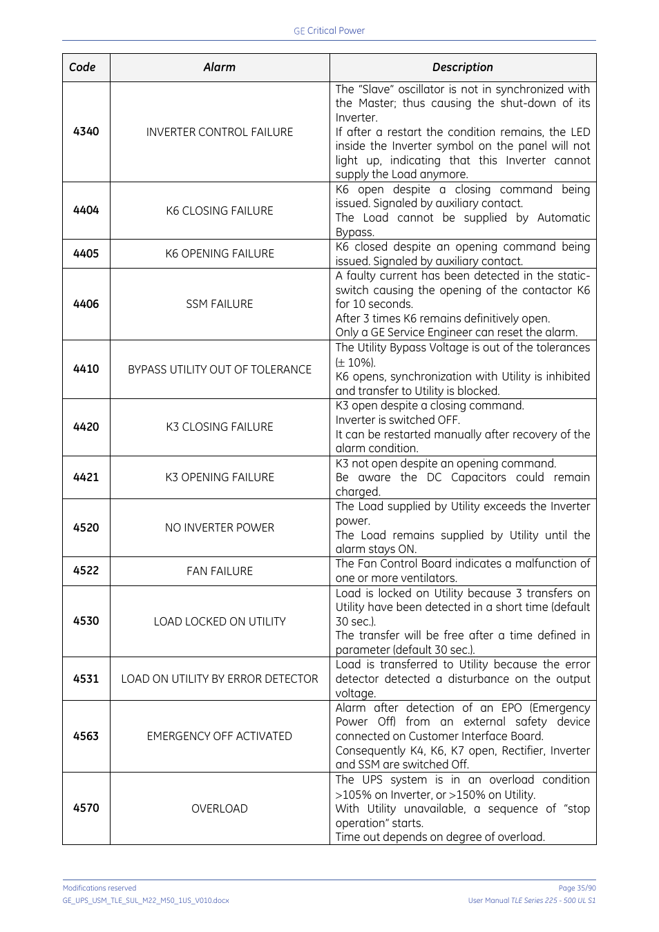 GE Industrial Solutions TLE Series 225-500 User Manual User Manual | Page 35 / 90
