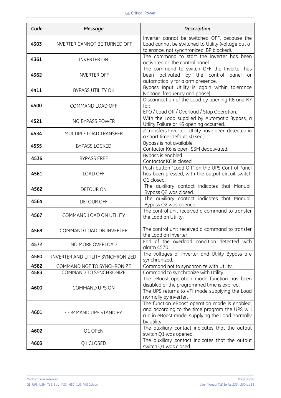GE Industrial Solutions TLE Series 225-500 User Manual User Manual | Page 38 / 90