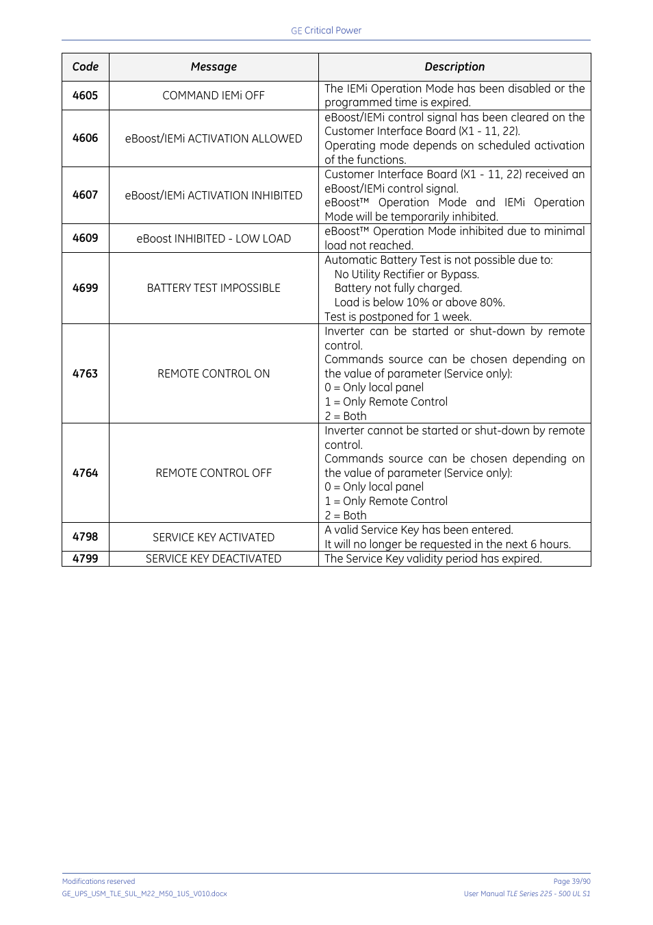 GE Industrial Solutions TLE Series 225-500 User Manual User Manual | Page 39 / 90