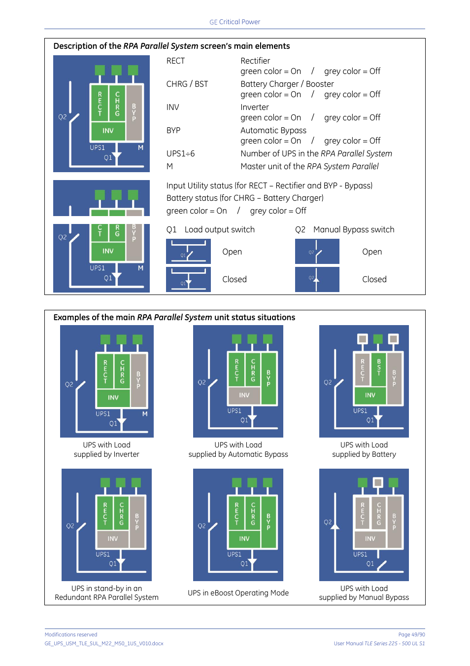 Rect rectifier green color = on / grey color = off, Inv inverter green color = on / grey color = off, Ups1÷6 number of ups in the rpa parallel system | Mmaster unit of the rpa system parallel, Q1 load output switch, Q2 manual bypass switch open open, Closed closed | GE Industrial Solutions TLE Series 225-500 User Manual User Manual | Page 49 / 90