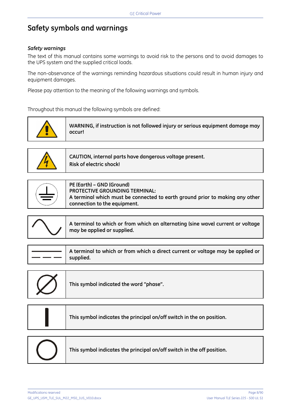 Safety symbols and warnings | GE Industrial Solutions TLE Series 225-500 User Manual User Manual | Page 8 / 90