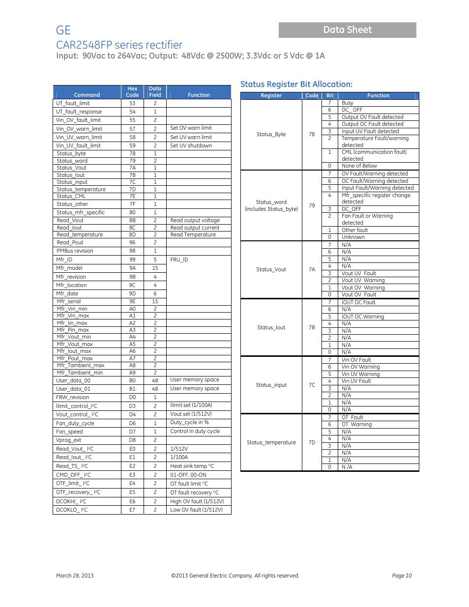 Car2548fp series rectifier, Data sheet, Status register bit allocation | GE Industrial Solutions CAR2548FP series User Manual | Page 10 / 15