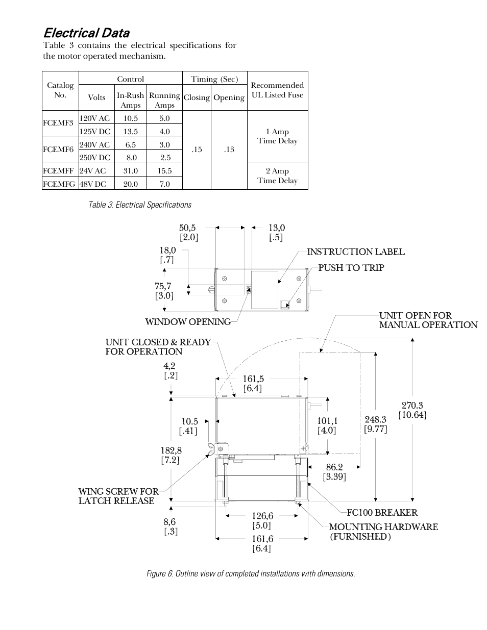 Table 3. electrical specifications, Electrical data | GE Industrial Solutions Record Plus Motor Operator Mechanism: FC100 User Manual | Page 4 / 6