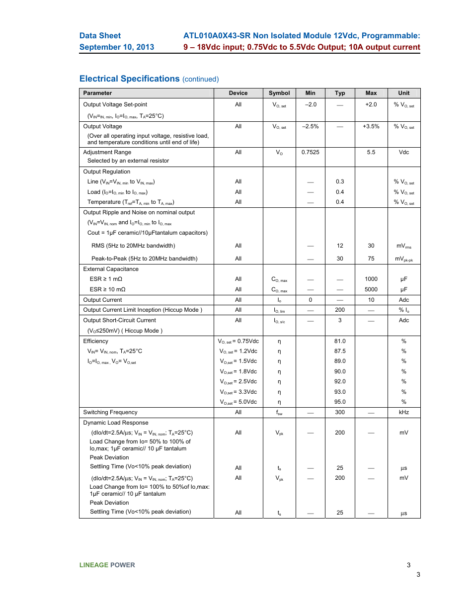 Electrical specifications, Continued) | GE Industrial Solutions ATL010A0X43-SR User Manual | Page 3 / 21