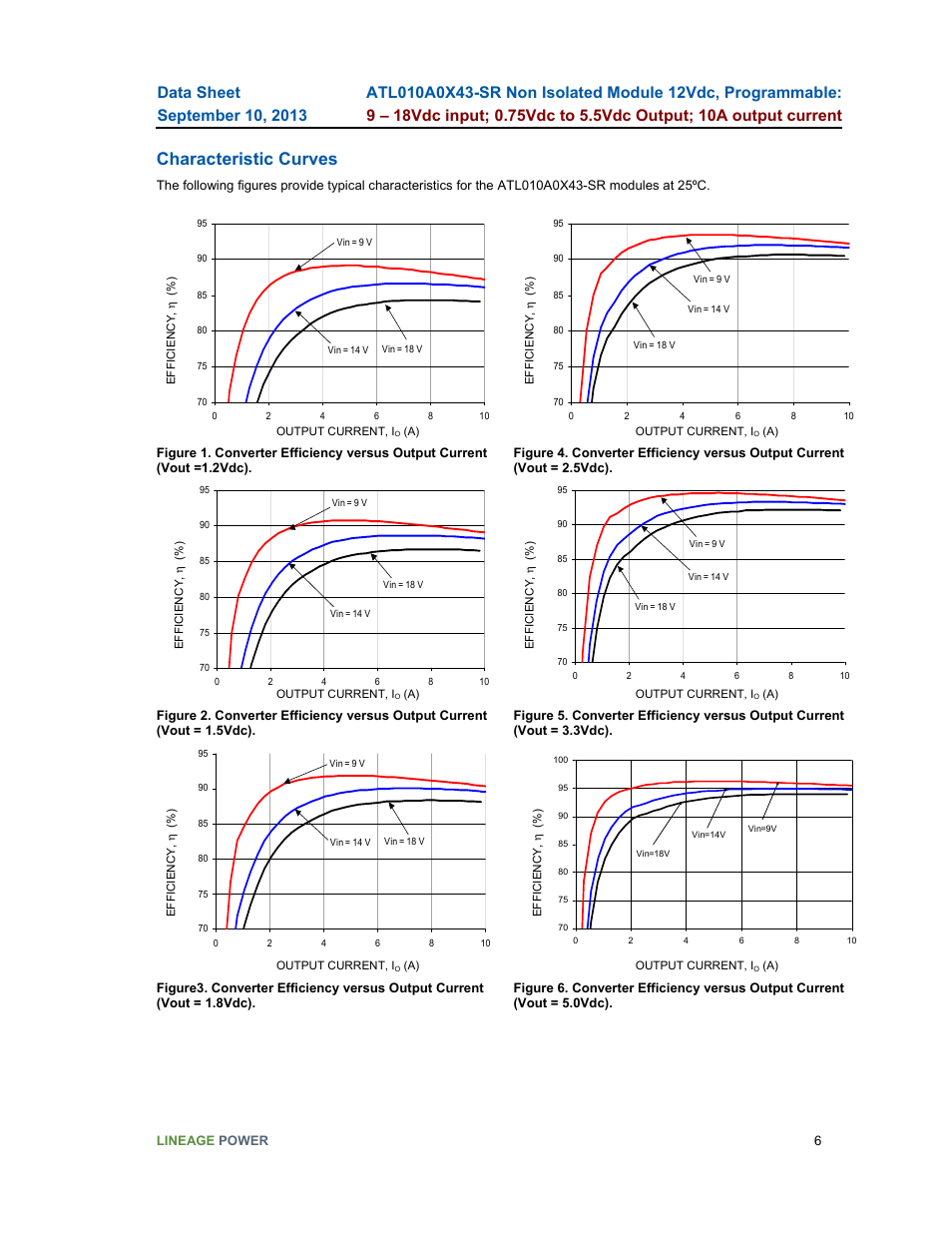 Characteristic curves | GE Industrial Solutions ATL010A0X43-SR User Manual | Page 6 / 21
