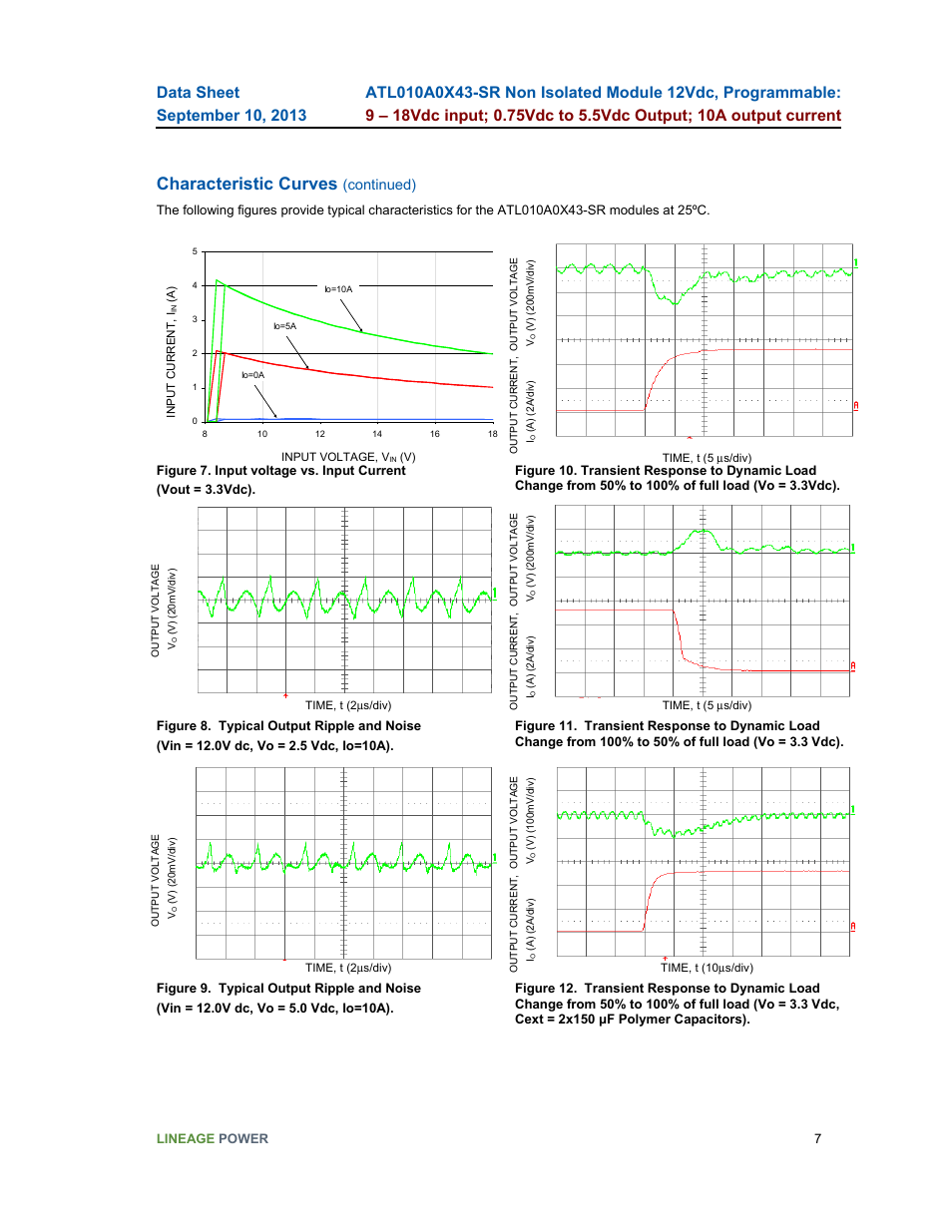 Characteristic curves, Continued) | GE Industrial Solutions ATL010A0X43-SR User Manual | Page 7 / 21