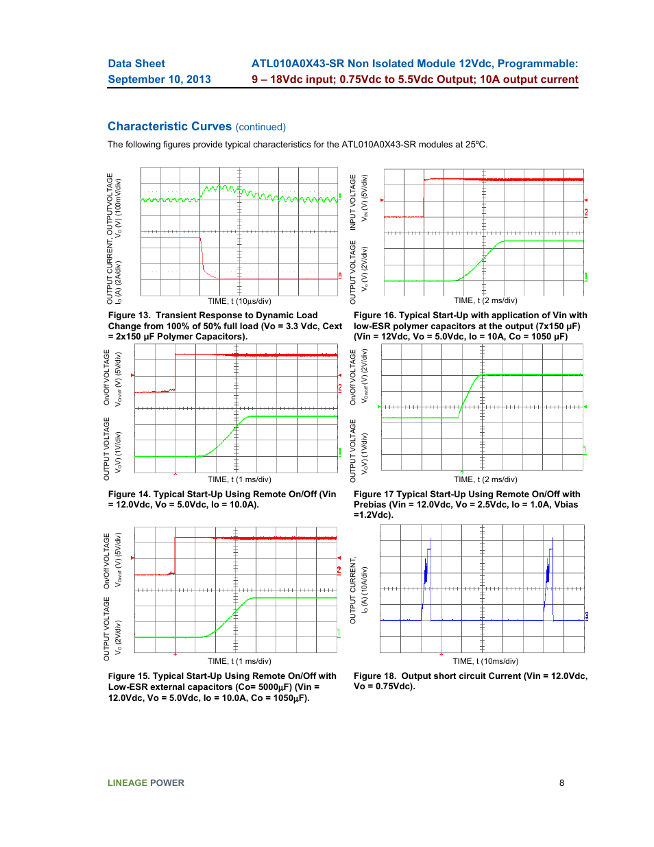 Characteristic curves, Continued) | GE Industrial Solutions ATL010A0X43-SR User Manual | Page 8 / 21