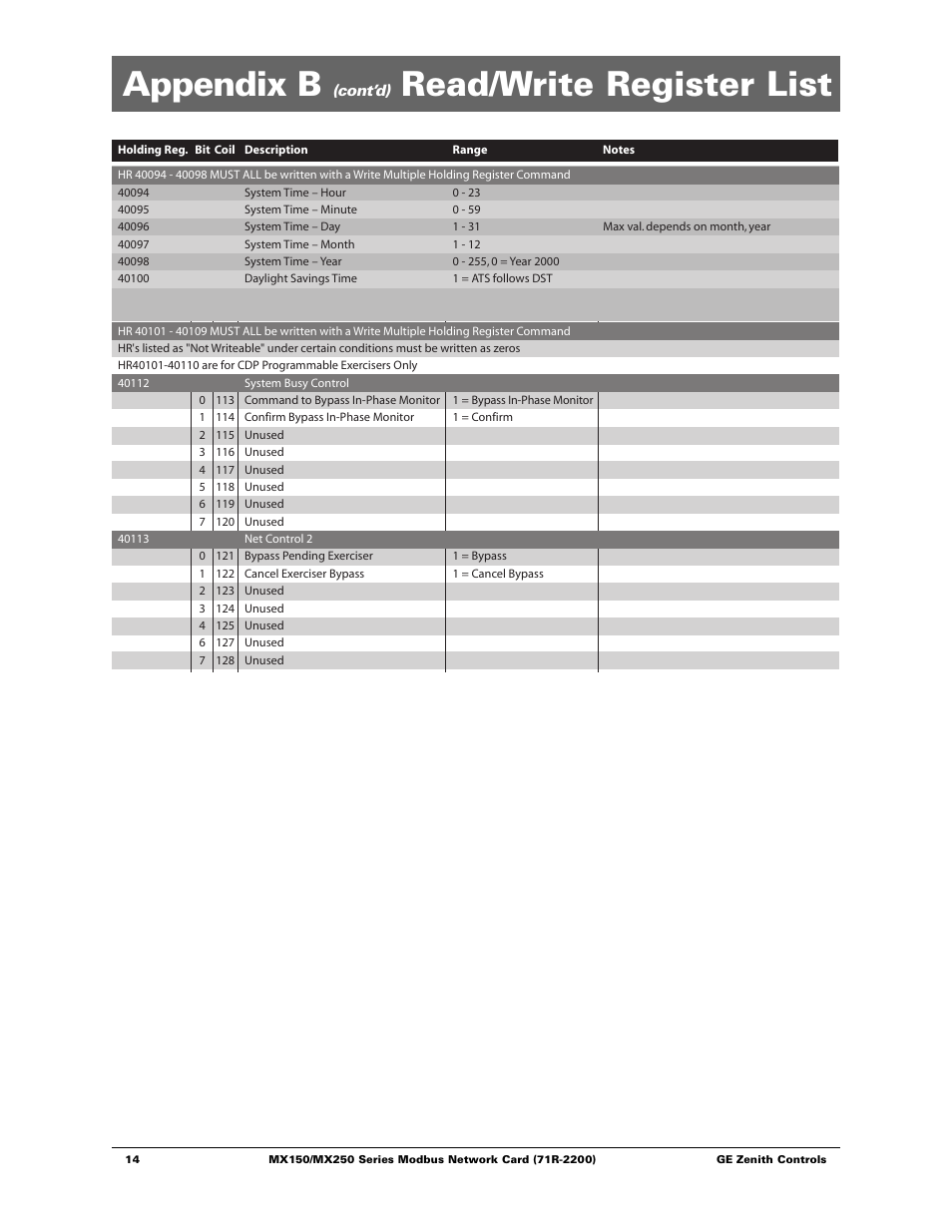 Appendix b, Read/write register list | GE Industrial Solutions MX150_MX250 Modbus Network Card User Manual | Page 16 / 27