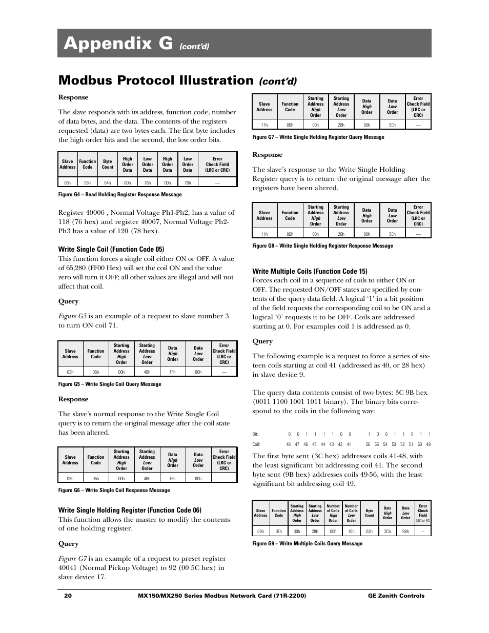 Appendix g, Modbus protocol illustration, Cont’d) | The requested, And a logical ‘0’ requests it to be, 00 hex) will set the coil, And the value zero will turn it, Coil 71, Hex) in slave device 17 | GE Industrial Solutions MX150_MX250 Modbus Network Card User Manual | Page 22 / 27