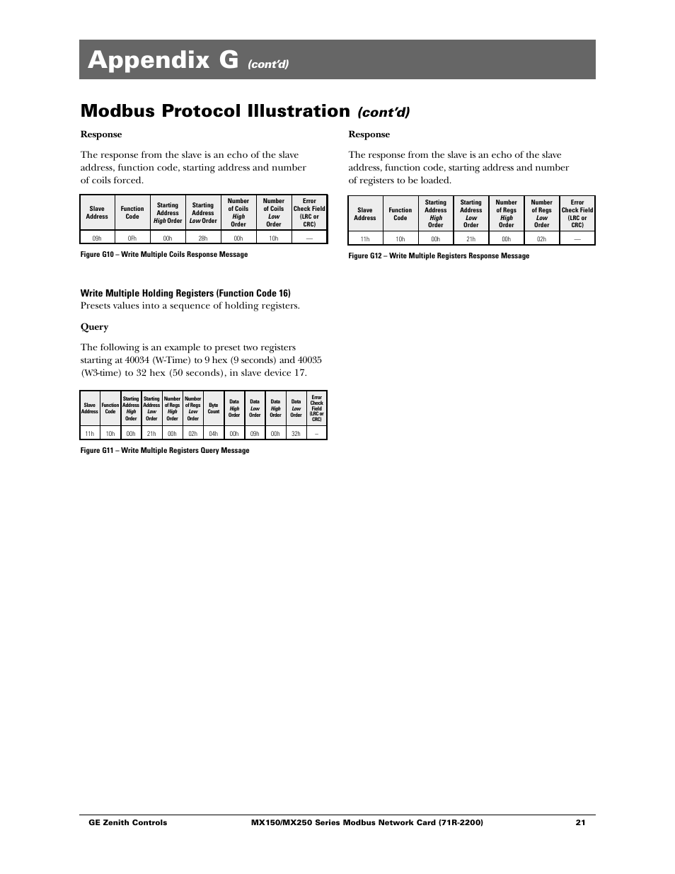 Appendix g, Modbus protocol illustration, Cont’d) | GE Industrial Solutions MX150_MX250 Modbus Network Card User Manual | Page 23 / 27