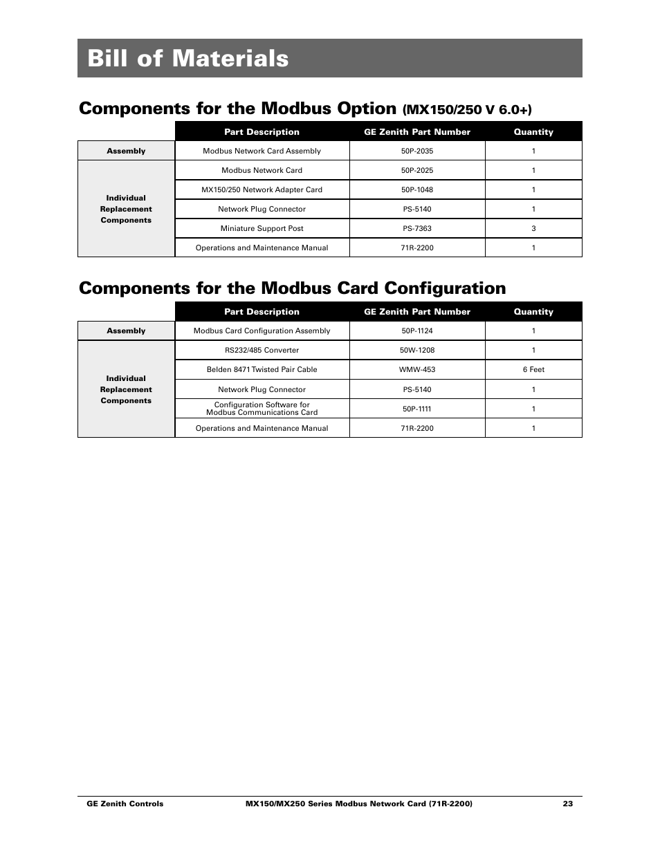 Bill of materials, Components for the modbus option, Components for the modbus card configuration | GE Industrial Solutions MX150_MX250 Modbus Network Card User Manual | Page 25 / 27