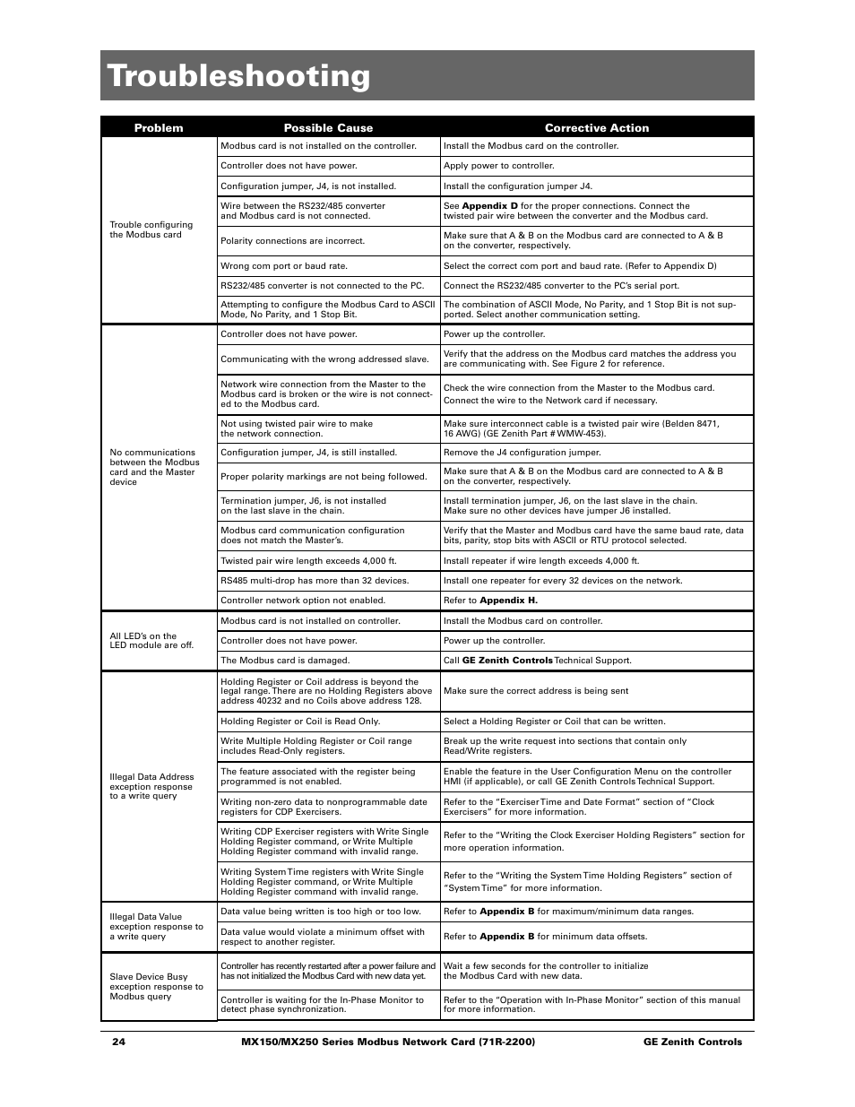 Troubleshooting | GE Industrial Solutions MX150_MX250 Modbus Network Card User Manual | Page 26 / 27