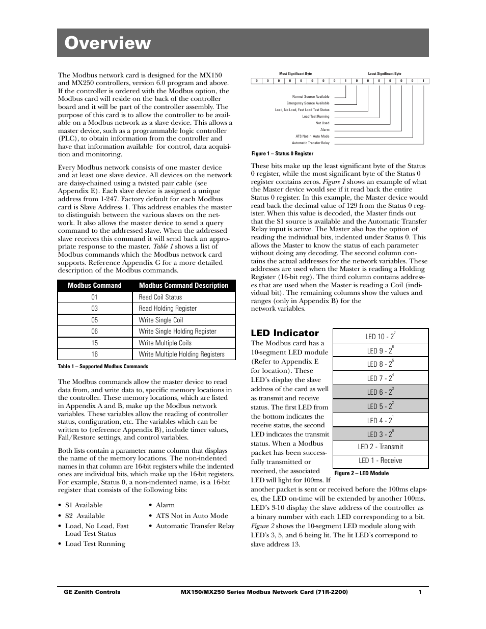 Overview, Indicator | GE Industrial Solutions MX150_MX250 Modbus Network Card User Manual | Page 3 / 27