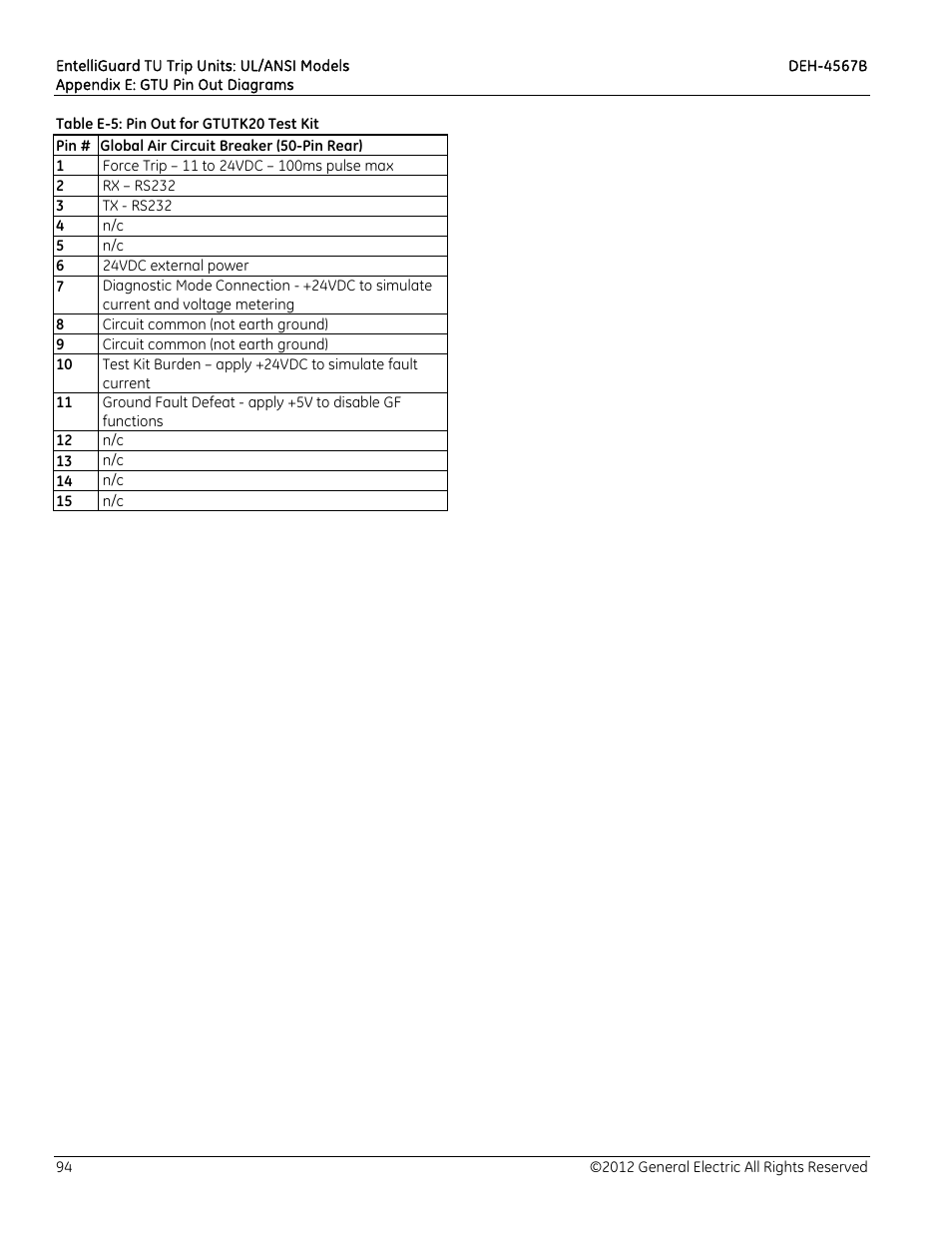 Table e5: pin out for gtutk20 test kit, Global air circuit breaker (50-pin rear) | GE Industrial Solutions EntelliGuard TU Trip Units User Manual | Page 104 / 106