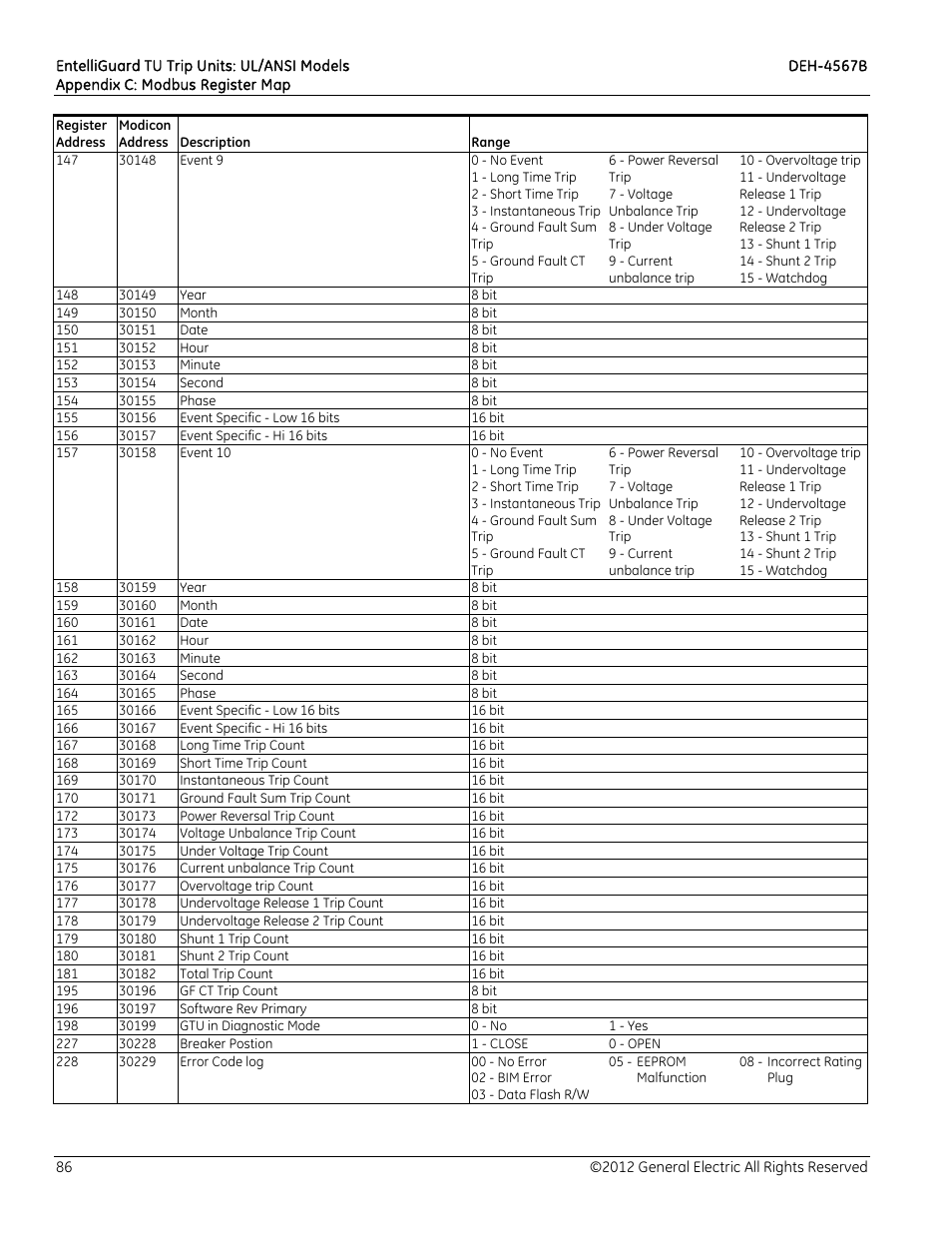 GE Industrial Solutions EntelliGuard TU Trip Units User Manual | Page 96 / 106