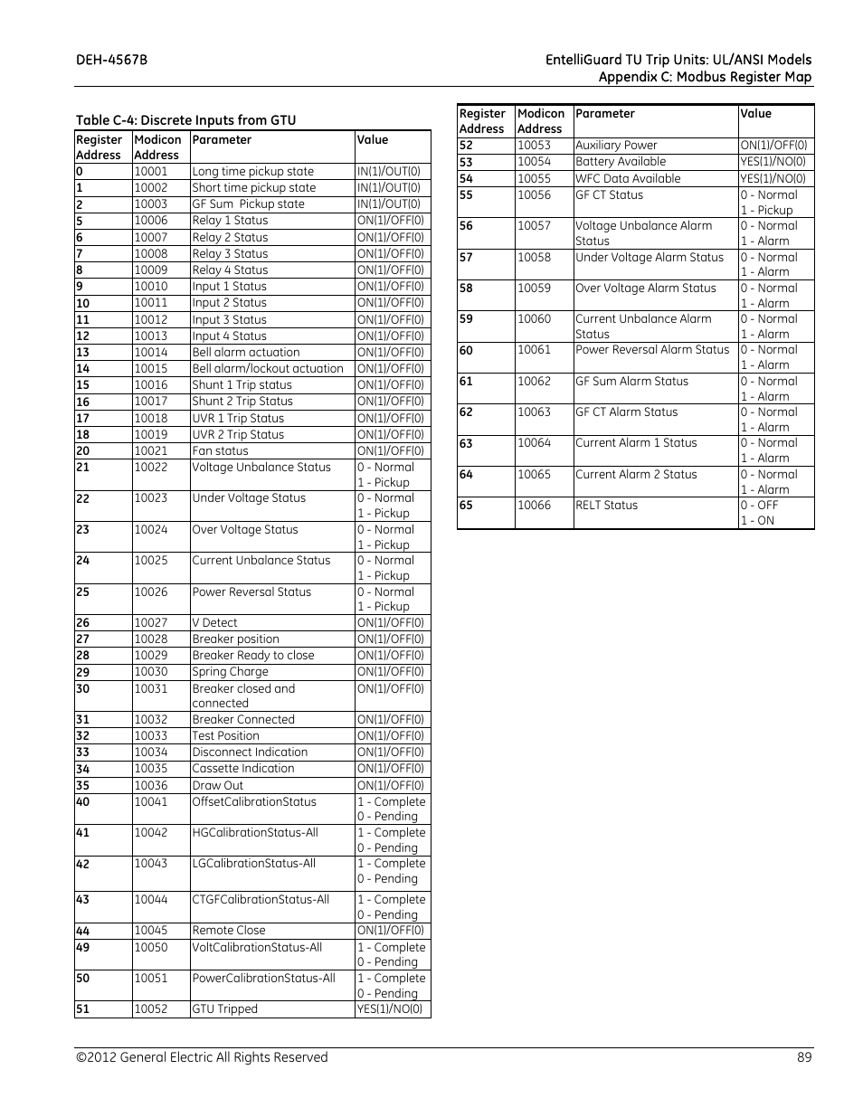 Table c4: discrete inputs from gtu | GE Industrial Solutions EntelliGuard TU Trip Units User Manual | Page 99 / 106