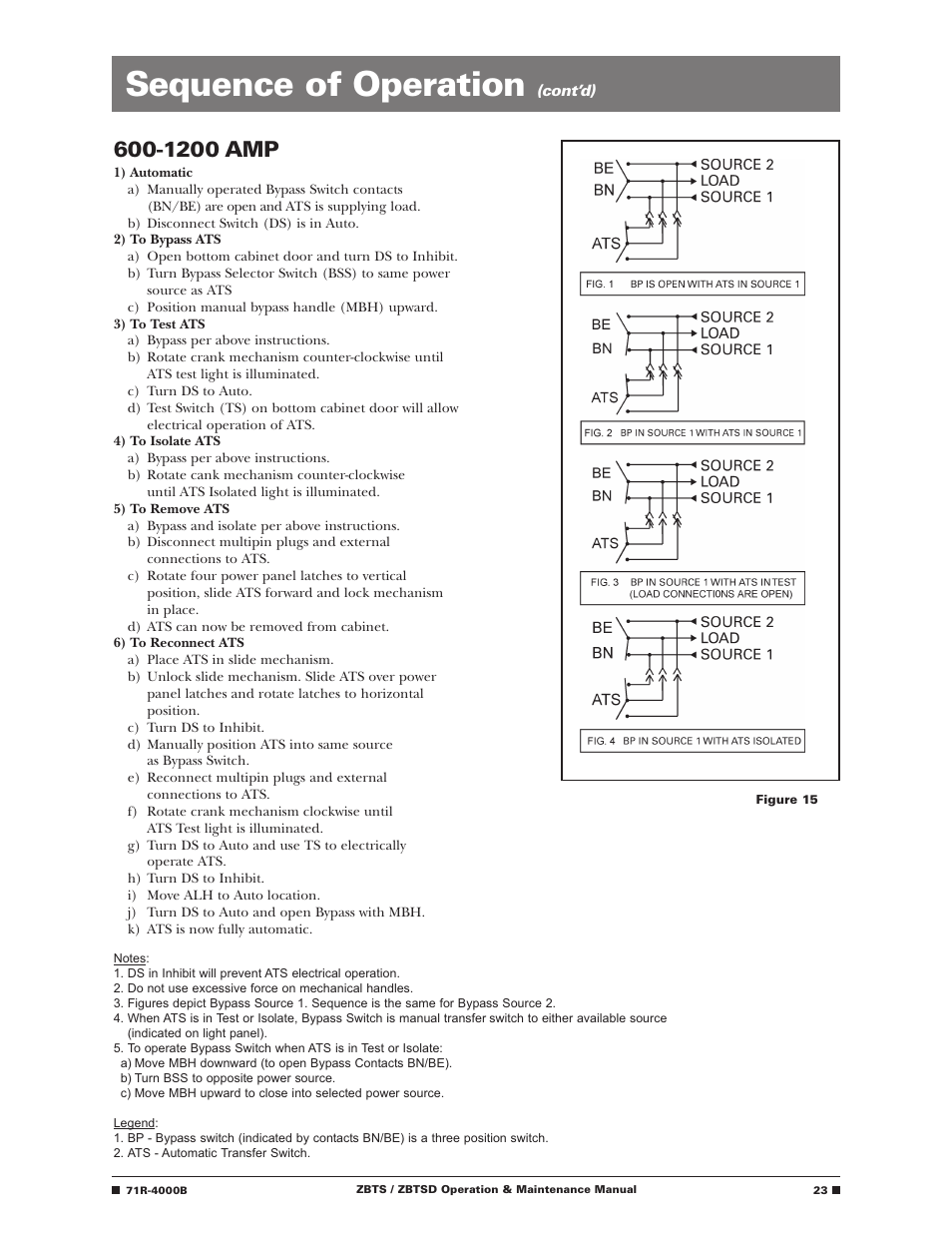 Sequence of operation, 1200 amp | GE Industrial Solutions ZBTSD Series User Manual | Page 25 / 36