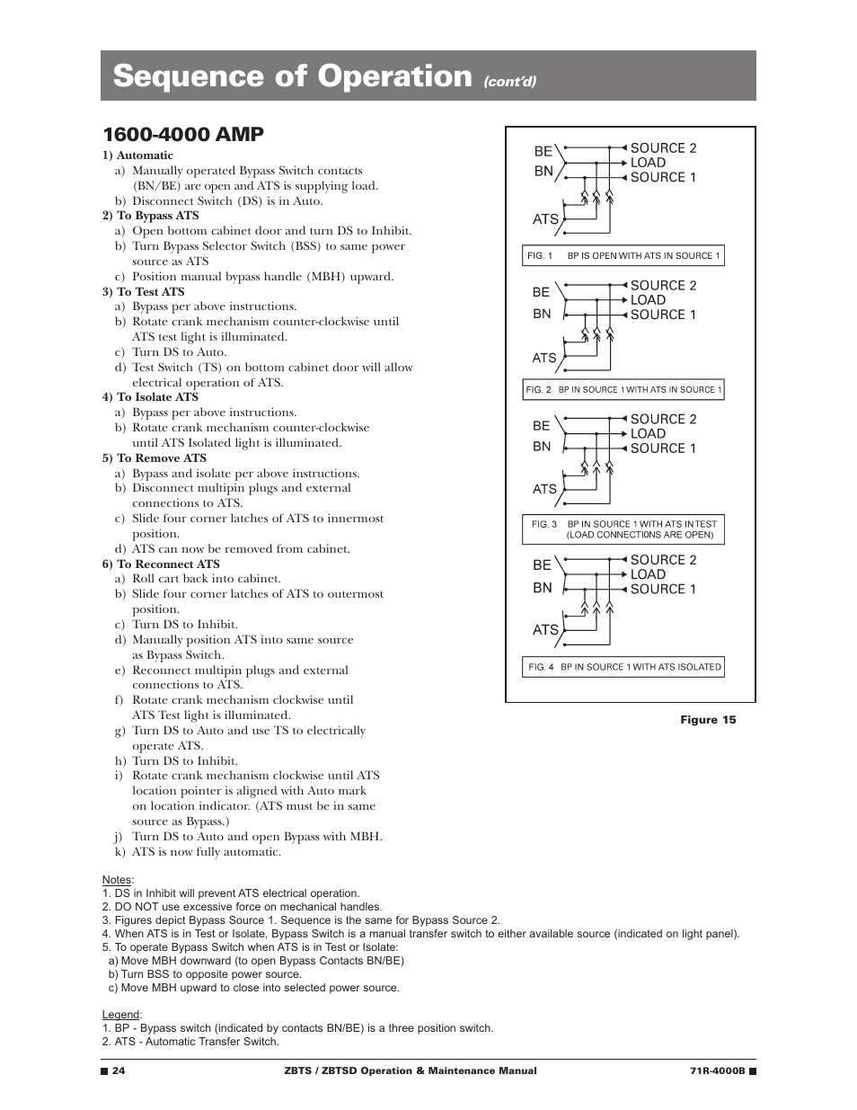 Sequence of operation | GE Industrial Solutions ZBTSD Series User Manual | Page 26 / 36